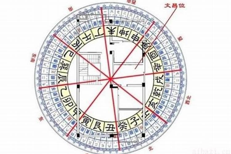 文昌位的摆放风水有什么讲究？