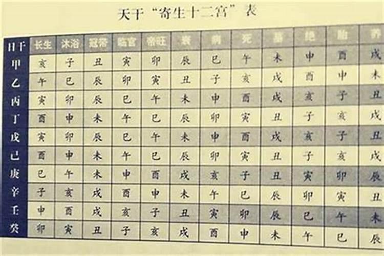 本命年有什么讲究