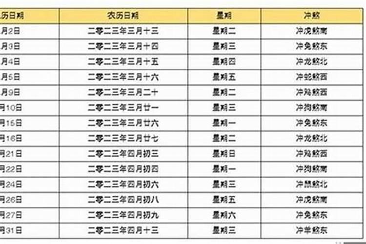 如何看日历挑好日子,如何看日子好坏