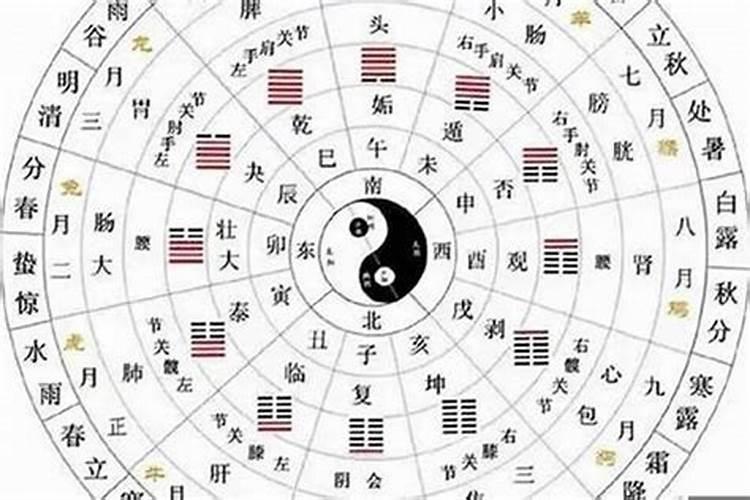 八字合婚的几个方法