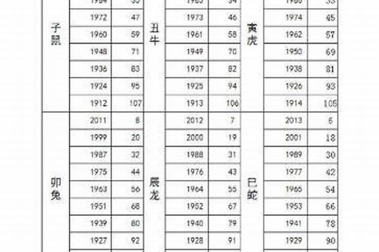 88年龙2025年运势
