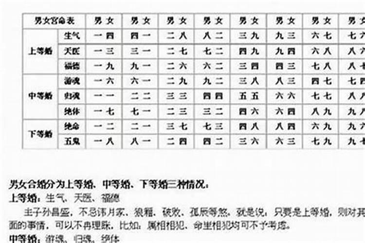 八字四柱排盘合婚,预测男女婚姻状态？
