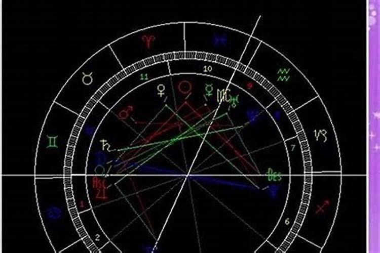 用星座算命准吗？