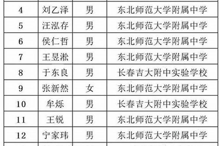 怎么看自己八字