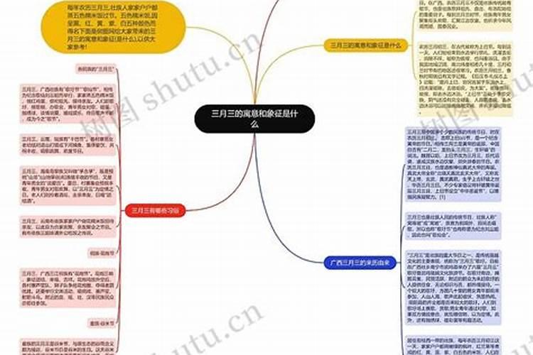 三月三上巳节是什么意思