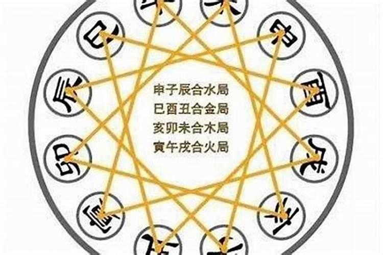 八字三合局是什么意思 三合局化解八字冲克？