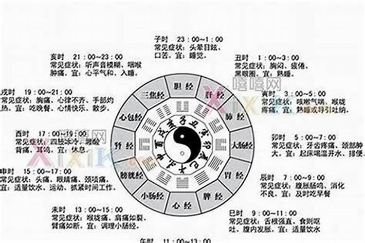 腊八最旺什么生肖