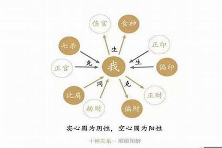 克我者为官,我克者为财,通俗易懂而有人文关怀的解释