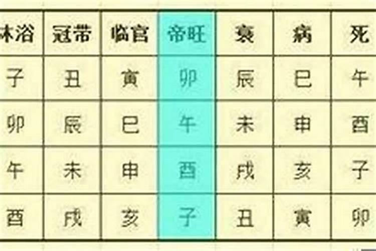 如何算命八字中的子女宫