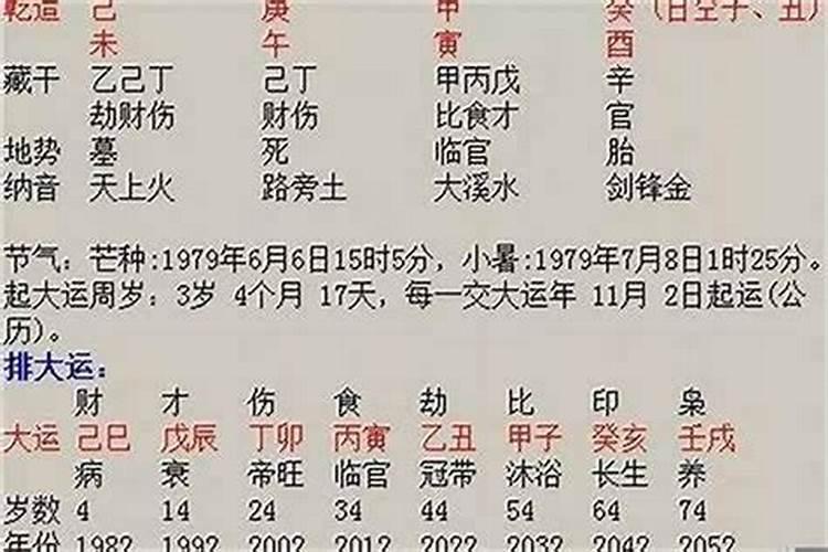 男猴女蛇婚配怎么样
