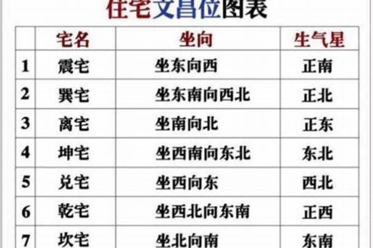 属羊的几月出生最好