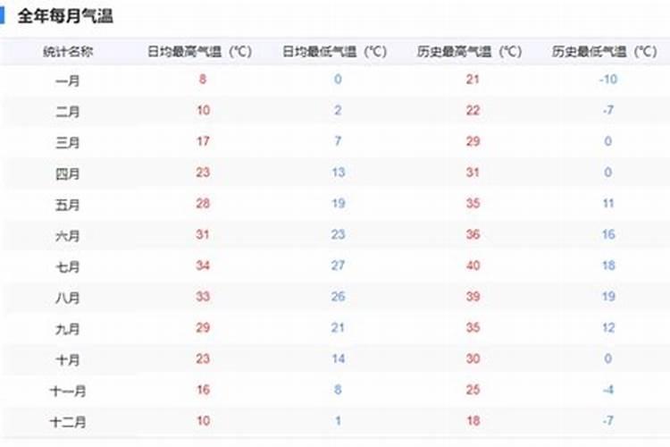 无为严桥冬至能不能上坟？