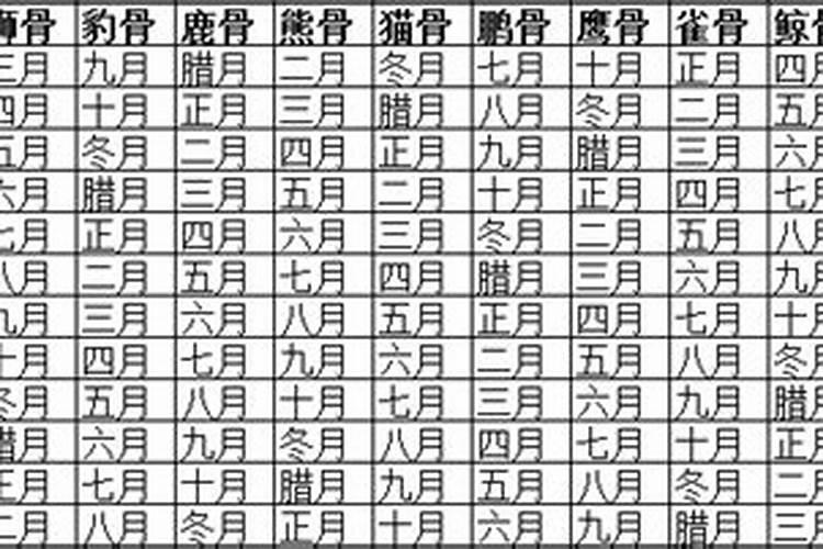 摸手骨算命怎么摸