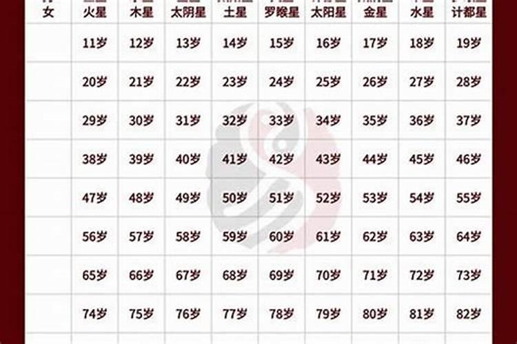 九星合婚表,九星合婚绝命什么意思？