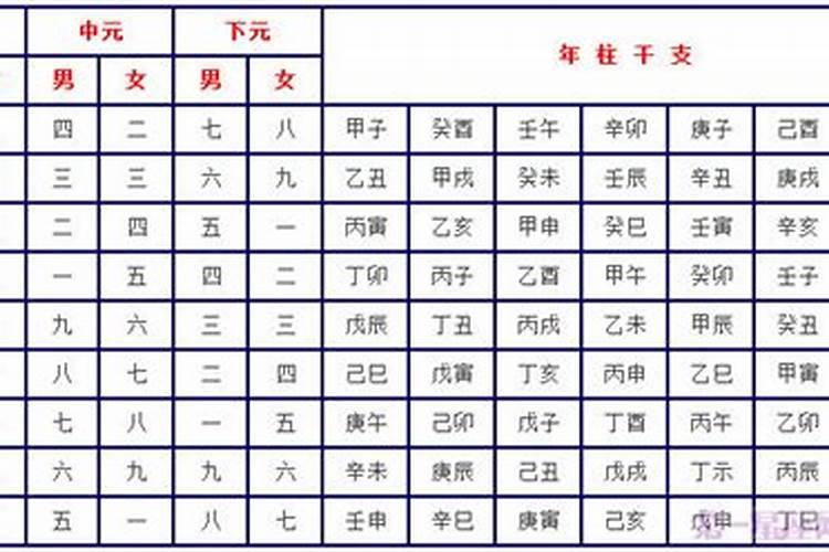 九星合婚得绝命是什么意思