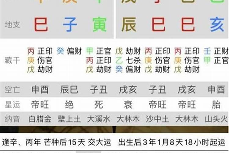 生日时辰测八字算婚姻,生辰八字算婚姻