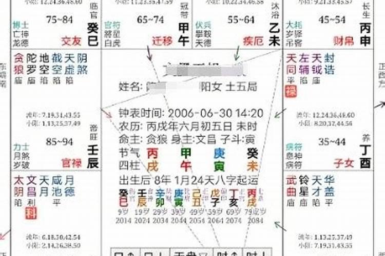 属虎女本命年宜结婚吗 婚姻长长久久秘诀？
