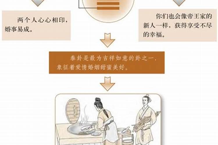 去年腊月25占与现在女友的姻缘结果,得泰卦,恳求高人解卦!