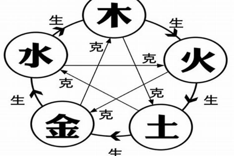 男是木命女是土命结婚好吗 化解矛盾圆满幸福