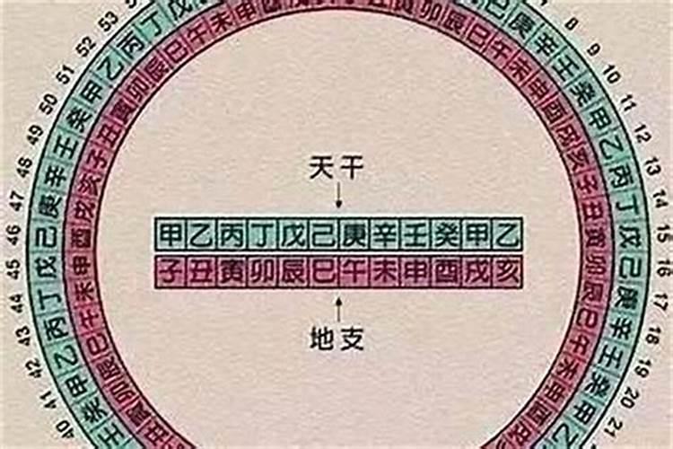 算命里有八字,是哪八字？怎么组成的？