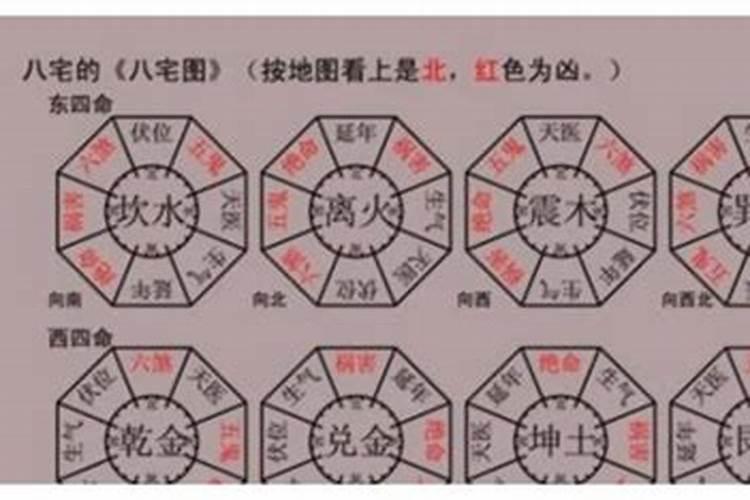 坎命东四命是什么意思？