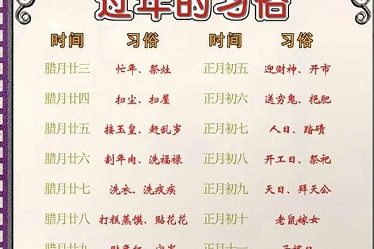腊月初十习俗