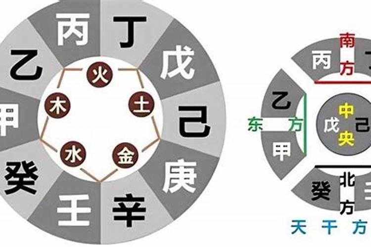生辰八字方位