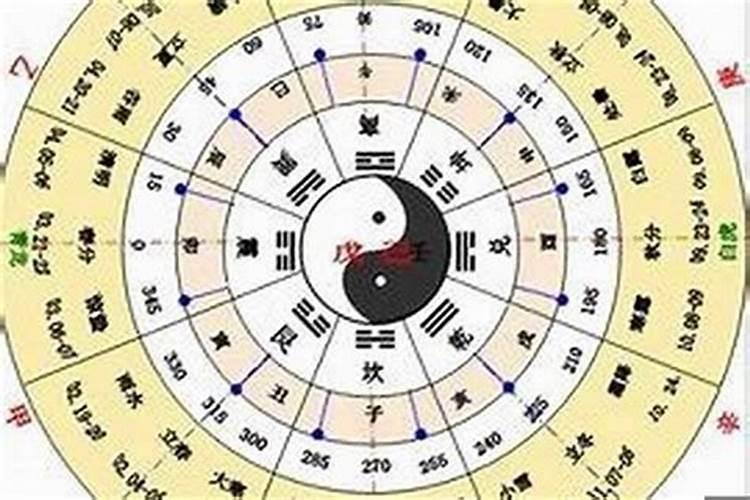 怎样看犯婚煞