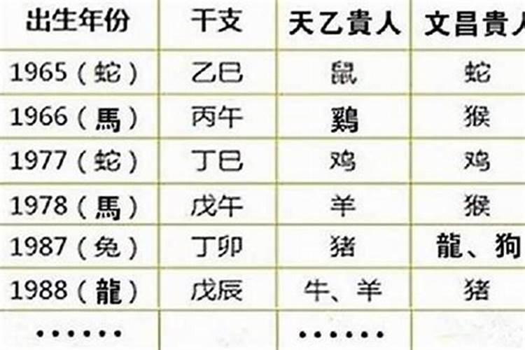 买房选楼层是看八字还是喜用神？