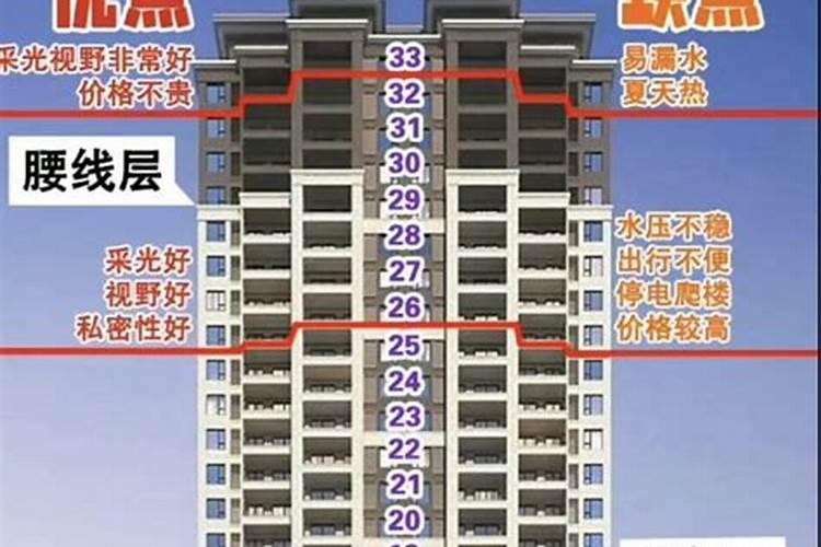 生辰八字看住房楼层,八字喜用神选楼层
