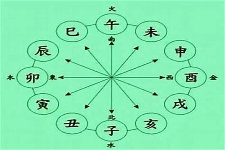 如何看自己八字是什么格,怎么知道自己是五行中的什么命？