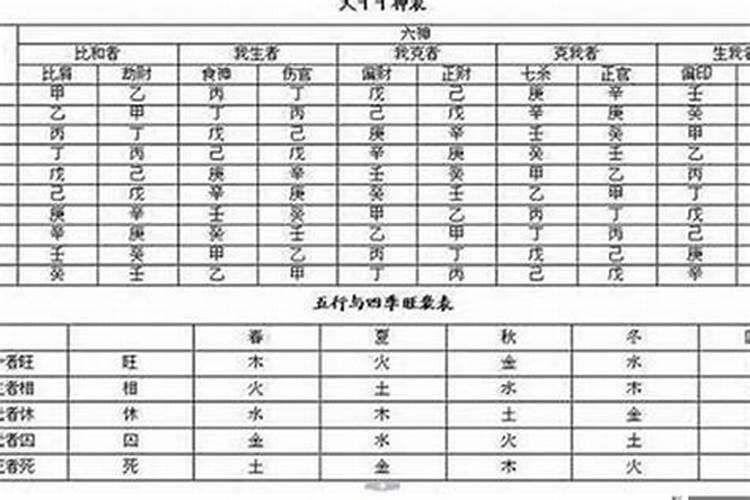 梦见身上全是油的预兆