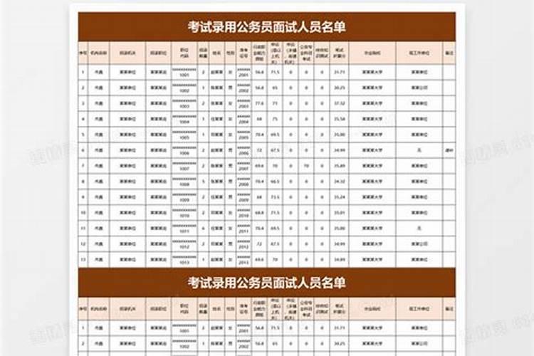 狮子座今年运气怎么样？