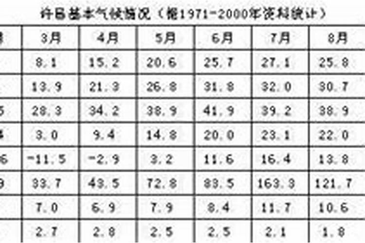 河南许昌的结婚习俗