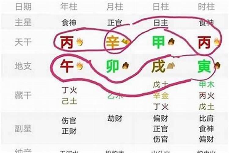 农历三月十五出生说法