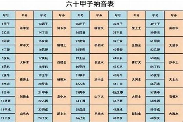 戊戌日柱女命运势怎么样？