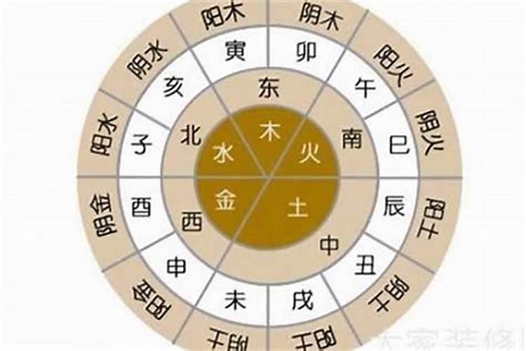 生辰八字与五行对照表,如何通过生辰八字算五行