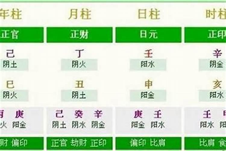 生辰八字怎么看五行