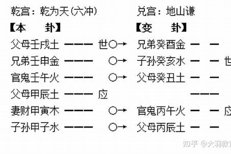 周易六爻中的暗动是怎么看的