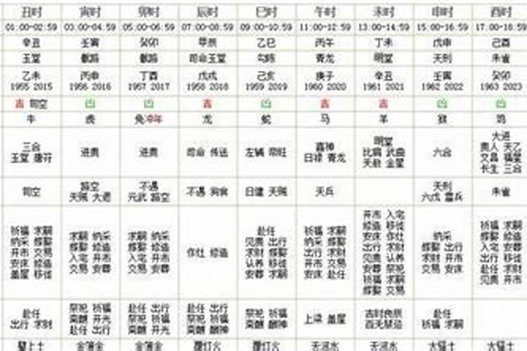 八字四废天是什么意思？