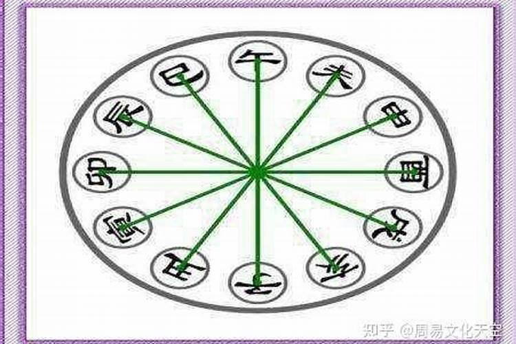 犯太岁是什么意思？怎样化解？
