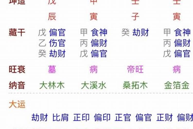 壬午日柱婚姻配偶 适合的日柱有哪些？