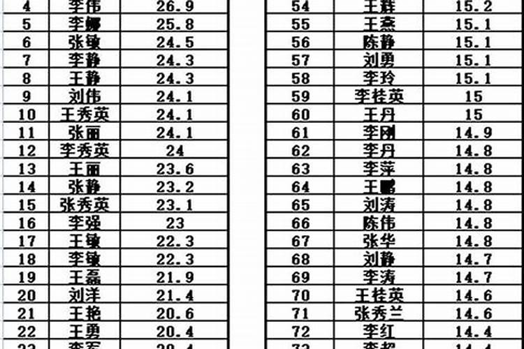 07年属猪2025年学业运势如何