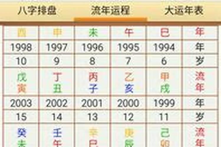 八字排盘是什么意思 八字排盘的原则是什么