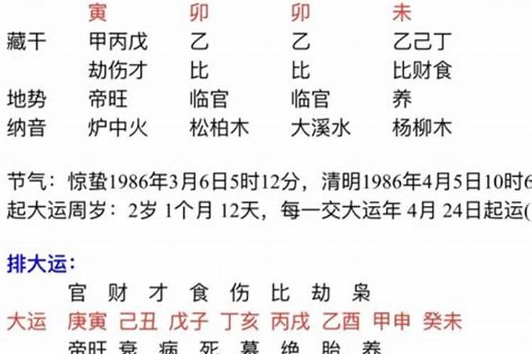 哪个清楚楼房的文昌位怎么找？能不能具体说一下。