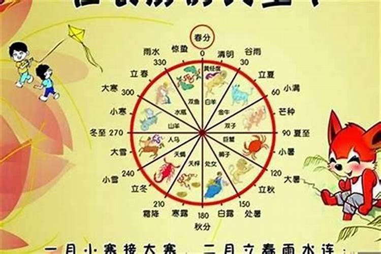 1916年属什么生肖