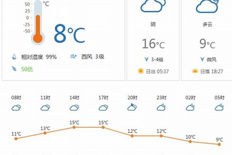 太原历史冬至天气