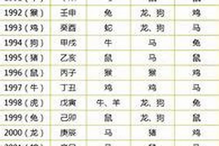 1994属于什么年