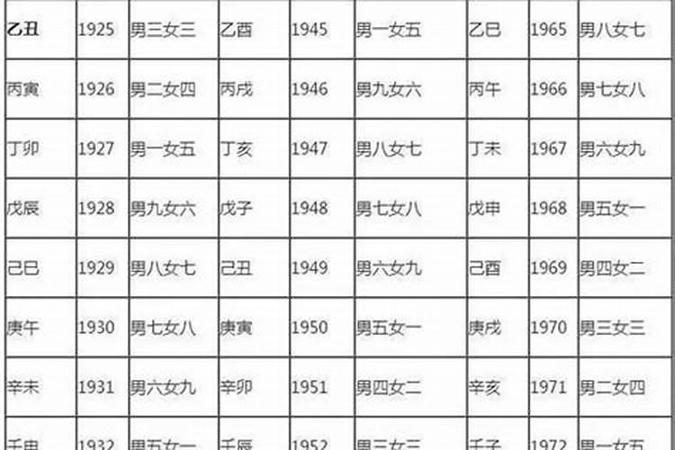 最准的男女婚配命宫表 宫度合婚法