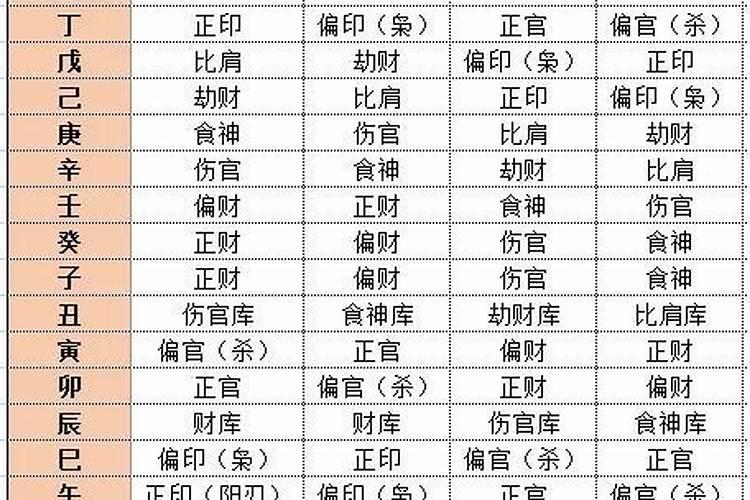 如何看懂自己的八字十神